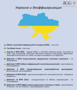 внедрение плана beps